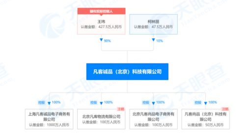 凡客官網關閉引關注 客服回應升級跳轉小程序，運營維護正常