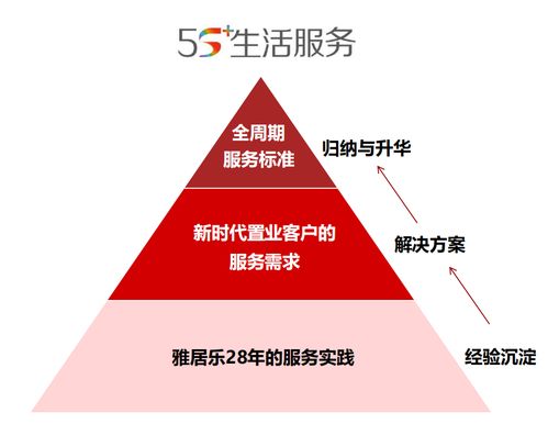 后地產時代 注重服務的房企需做好信息系統運行維護服務的五件要事